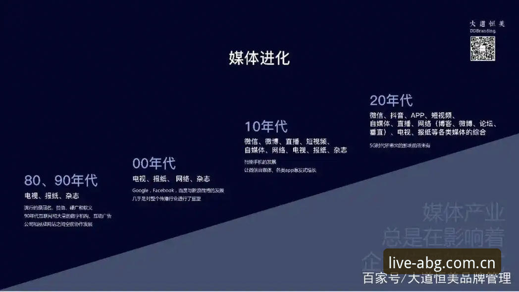 ABG CN网页登录 欧博ABG平台CN网页登录实用指南——从入口到注册的五个关键点